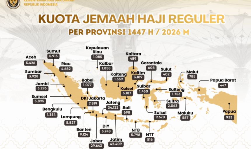 Kemenhaj Terapkan Penentuan Kuota dengan transparan dan berkeadilan